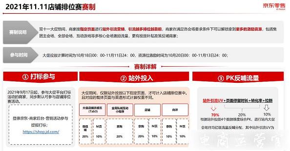 京東雙11店鋪排位賽怎么參與?2021京東雙11店鋪排位賽最全答疑